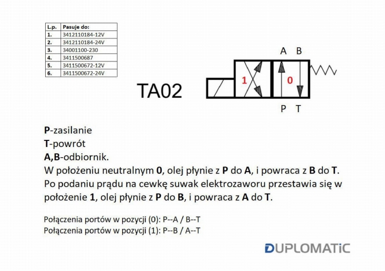 Rozdzielacz (elektrozawór) DS3-TA02/11N-A230K1 230V AC Heavy 350bar 100l/min Duplomatic 3
