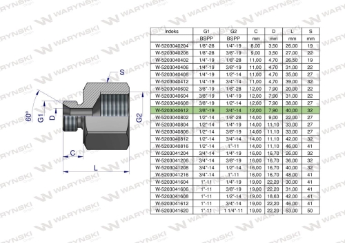 W-5203040612