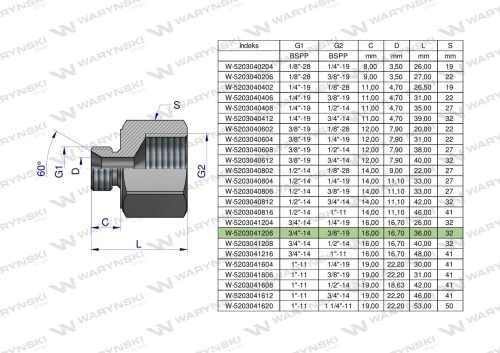 W-5203041206