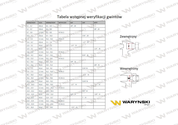 Kolanko hydrauliczne nastawne calowe BB 1/4" x 3/8" BSP z regulacją Waryński 5