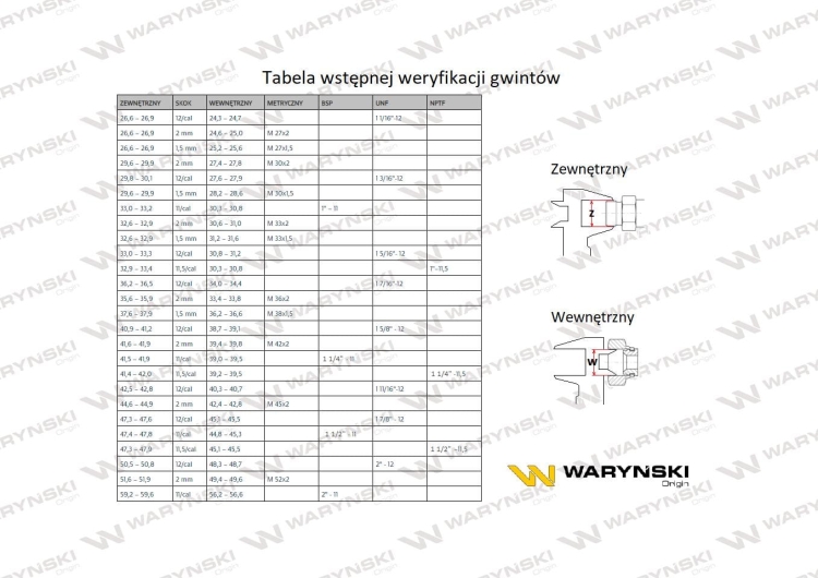 Kolanko hydrauliczne nastawne calowe BB 1/4" x 3/8" BSP z regulacją Waryński 6