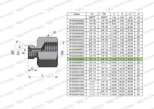 W-5203040806