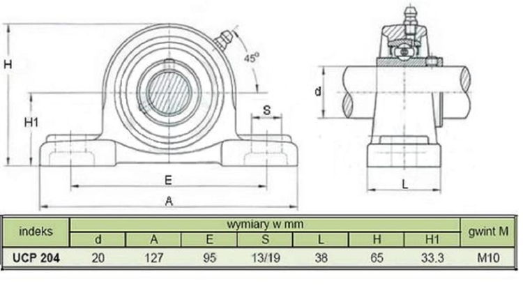 RM-UCP204