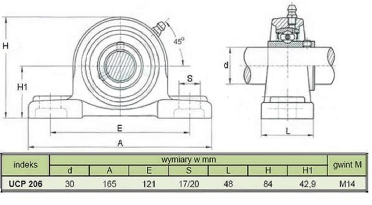 RM-UCP206