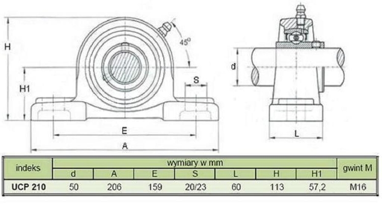 RM-UCP210