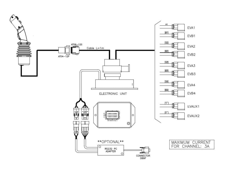 Proporcjonalny rozdzielacz hydrauliczny do ładowaczy czołowych LS (Load Sense) 2-sek. max przepływ 90L 1-sekcja pływająca - sterowany elektrycznie 3