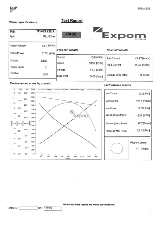 Rozrusznik z reduktorem typu Magneton C-330/C-360/Zetor 9142722 Blue Line EXPOM KWIDZYN eu (3)