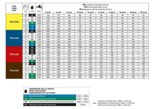 Rozpylacz dwustrumieniowy antyznoszeniowy niebieski Dysza TFA ASJ 2