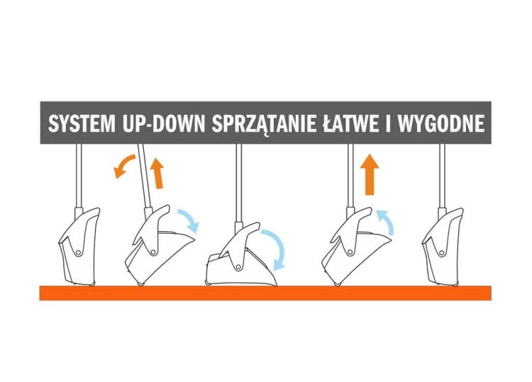 Zestaw do zamiatania PREMIUM (szczotka szufelka trzonek) TEGER 3