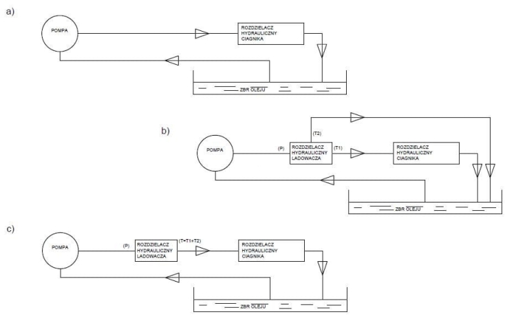 Rozdzielacz hydrauliczny do ładowaczy czołowych (LS - Load Sensing) 2-sekcyjny (1 x sekcja pływająca) max przepływ 90L - sterowany na linkę i joystick VOIMA 4