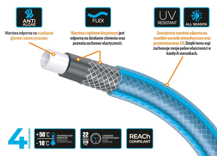 Wąż ogrodowy FI 1" 10m "STANDARD PLUS" Teger 2